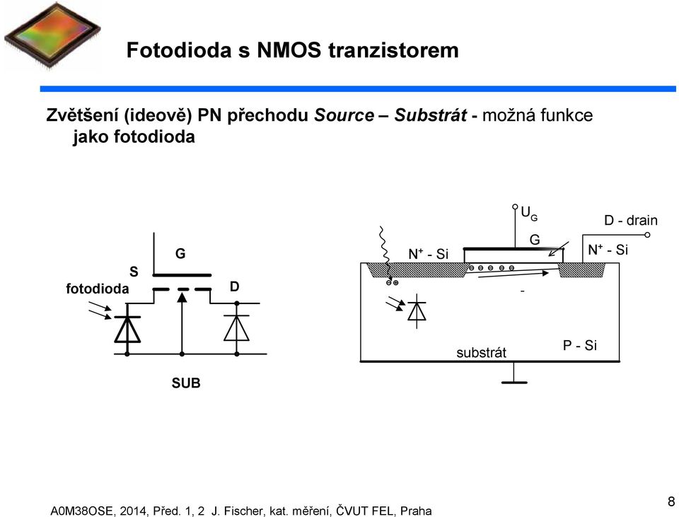 funkce jako fotodioda S fotodioda G D N + -