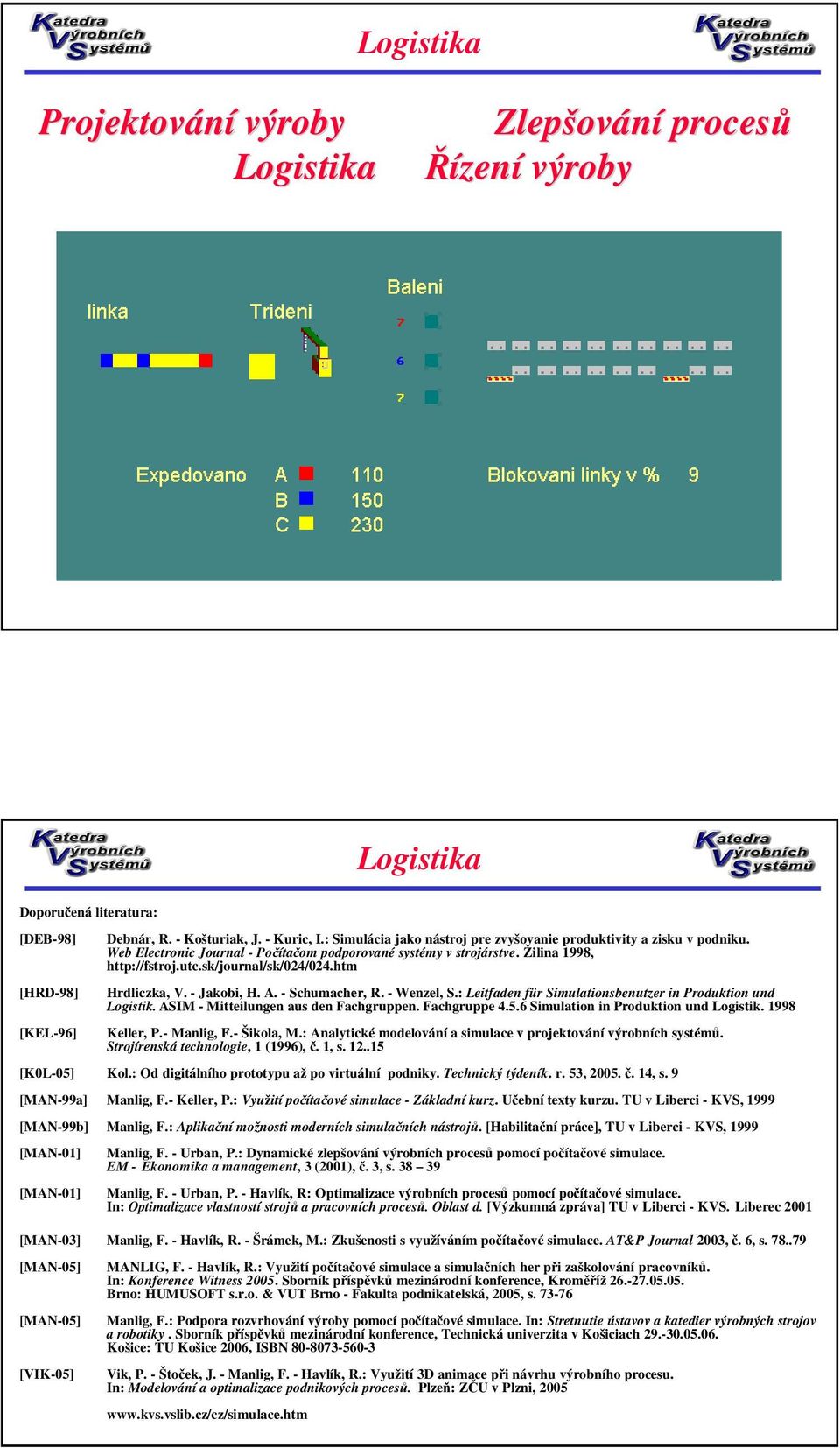 htm Hrdliczka, V. - Jakobi, H. A. - Schumacher, R. - Wenzel, S.: Leitfaden für Simulationsbenutzer in Produktion und Logistik. ASIM - Mitteilungen aus den Fachgruppen. Fachgruppe 4.5.