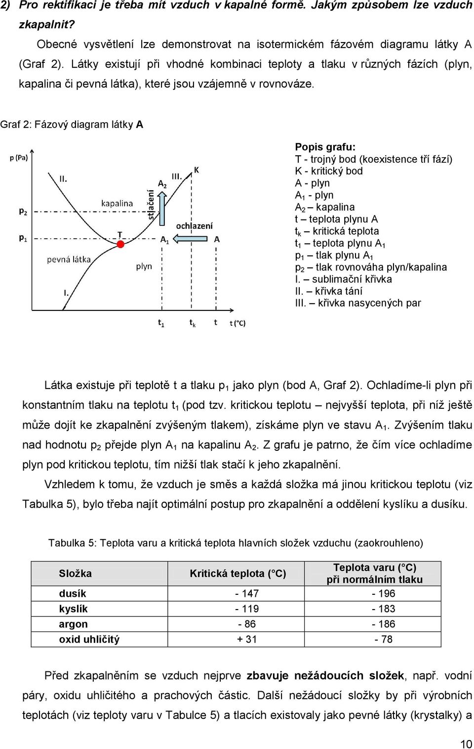 Graf 2: Fázový diagram látky A Popis grafu: T - trojný bod (koexistence tří fází) K - kritický bod A - plyn A 1 - plyn A 2 kapalina t teplota plynu A t k kritická teplota t 1 teplota plynu A 1 p 1