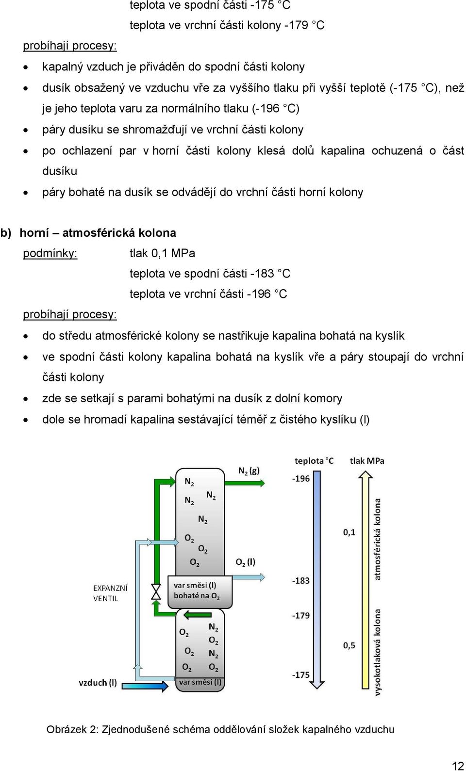 dusíku páry bohaté na dusík se odvádějí do vrchní části horní kolony b) horní atmosférická kolona podmínky: tlak 0,1 MPa teplota ve spodní části -183 C teplota ve vrchní části -196 C probíhají