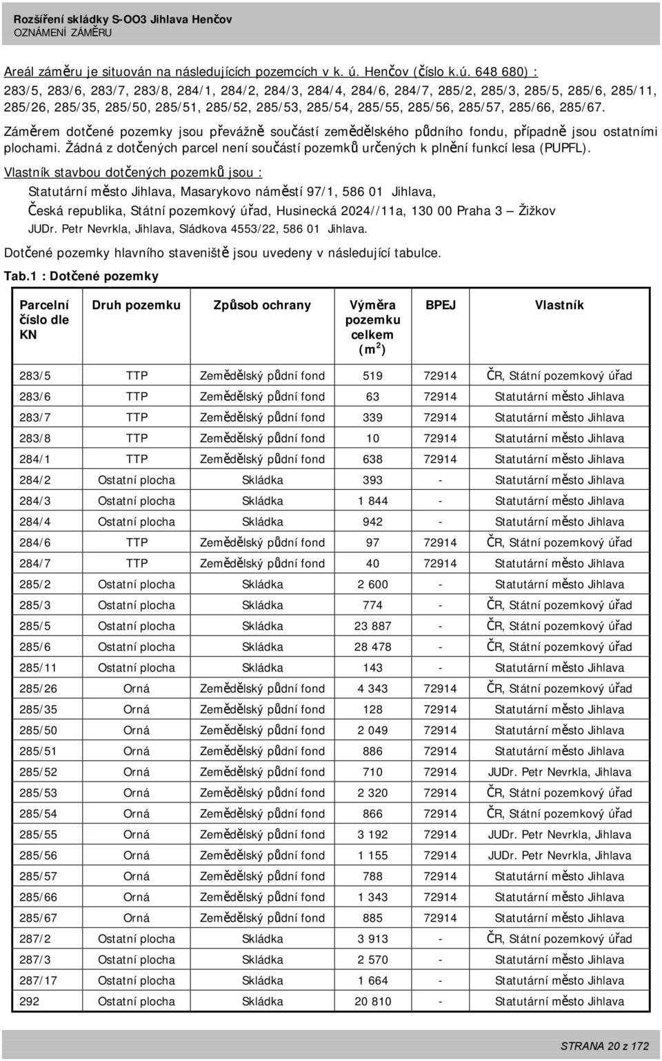 648 680) : 283/5, 283/6, 283/7, 283/8, 284/1, 284/2, 284/3, 284/4, 284/6, 284/7, 285/2, 285/3, 285/5, 285/6, 285/11, 285/26, 285/35, 285/50, 285/51, 285/52, 285/53, 285/54, 285/55, 285/56, 285/57,