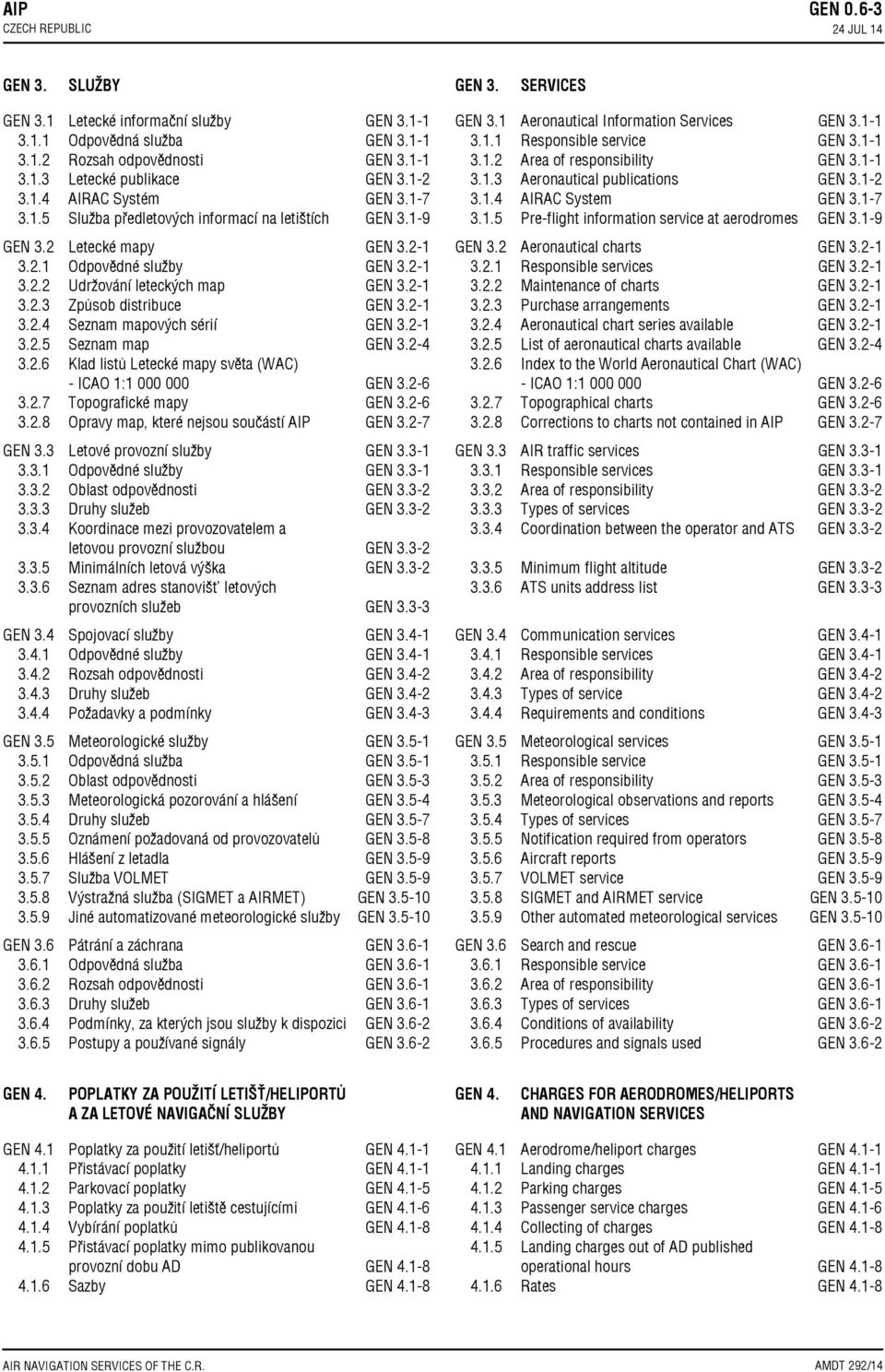 2 1 3.2.4 Seznam mapových sérií GEN 3.2 1 3.2.5 Seznam map GEN 3.2 4 3.2.6 Klad listů Letecké mapy světa (WAC) ICAO 1:1 000 000 GEN 3.2 6 3.2.7 Topografické mapy GEN 3.2 6 3.2.8 Opravy map, které nejsou součástí AIP GEN 3.