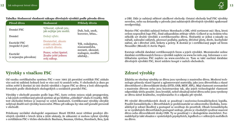 Dub, buk, smrk, borovice, bříza Týk, eukalyptus, massaranduba, meranti, okoumé, mahagon, modřín sibiřský a OBI. Dále je nabízejí některé zásilkové obchody.