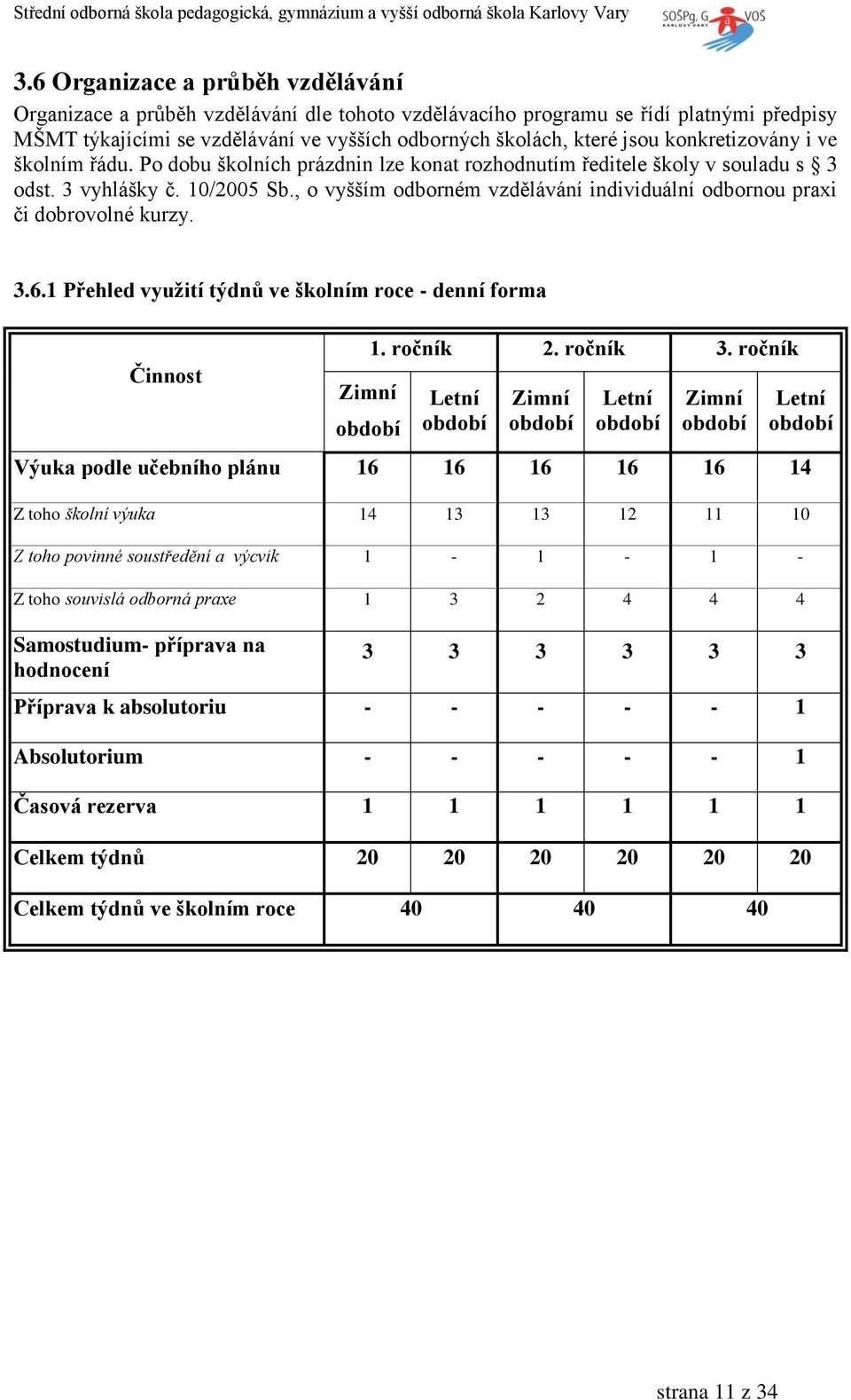 , o vyšším odborném vzdělávání individuální odbornou praxi či dobrovolné kurzy. 3.6.1 Přehled využití týdnů ve školním roce - denní forma Činnost imní období 1. ročník 2. ročník 3.