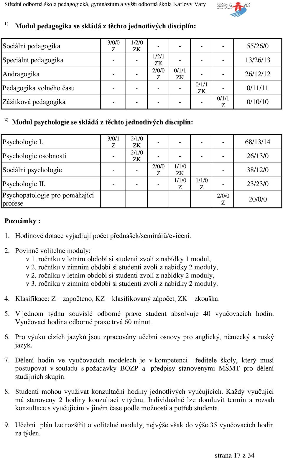 3/0/1 Psychologie osobnosti - 2/1/0 K 2/1/0 K Sociální psychologie - - Psychologie II. - - - Psychopatologie pro pomáhající profese Poznámky : - - - - 68/13/14 - - - - 26/13/0 2/0/0 K 1.