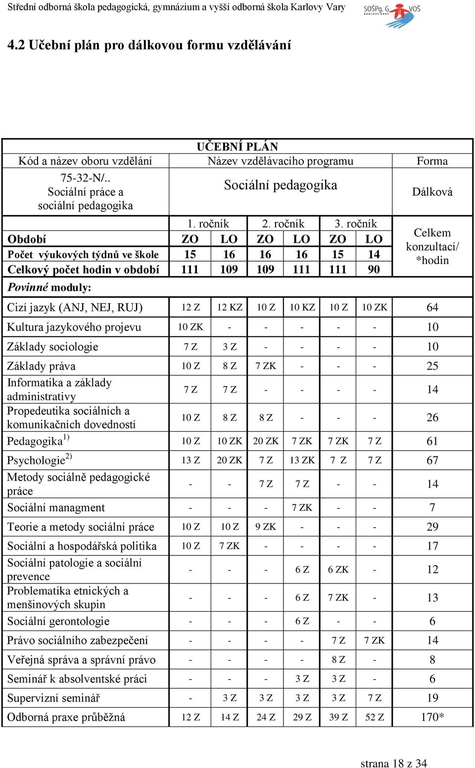 ročník Období O LO O LO O LO Počet výukových týdnů ve škole 15 16 16 16 15 14 Celkový počet hodin v období 111 109 109 111 111 90 Povinné moduly: Celkem konzultací/ *hodin Cizí jazyk (ANJ, NEJ, RUJ)