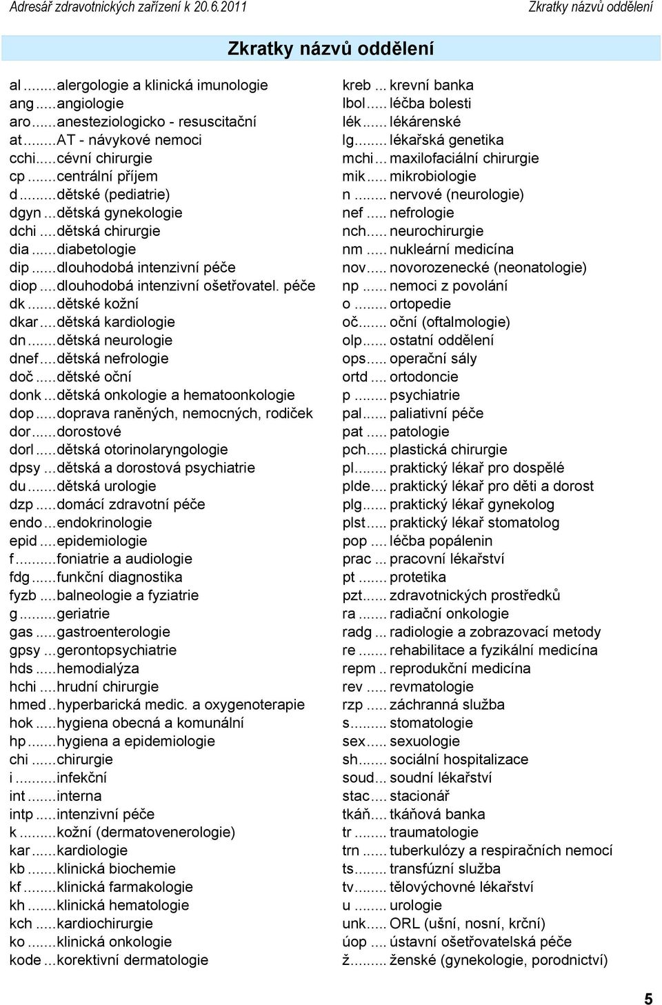 ..dlouhodobá intenzivní ošetřovatel. péče dk...dětské kožní dkar...dětská kardiologie dn...dětská neurologie dnef...dětská nefrologie doč...dětské oční donk...dětská onkologie a hematoonkologie dop.