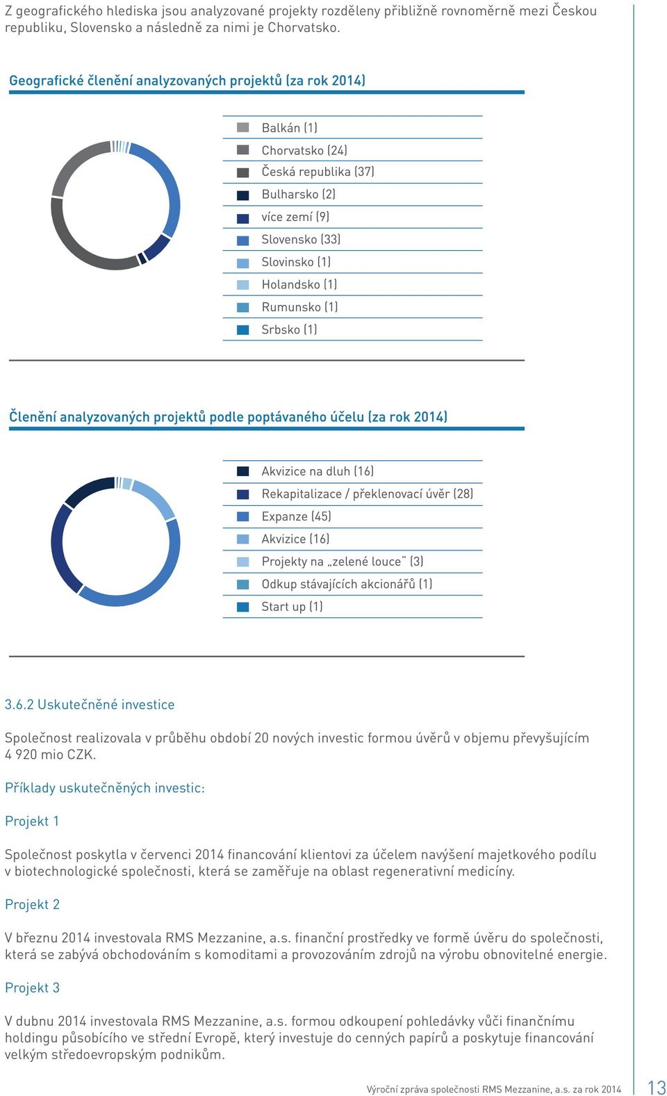 Příklady uskutečněných investic: Projekt 1 Společnost poskytla v červenci 2014 financování klientovi za účelem navýšení majetkového podílu v biotechnologické společnosti, která se zaměřuje na oblast