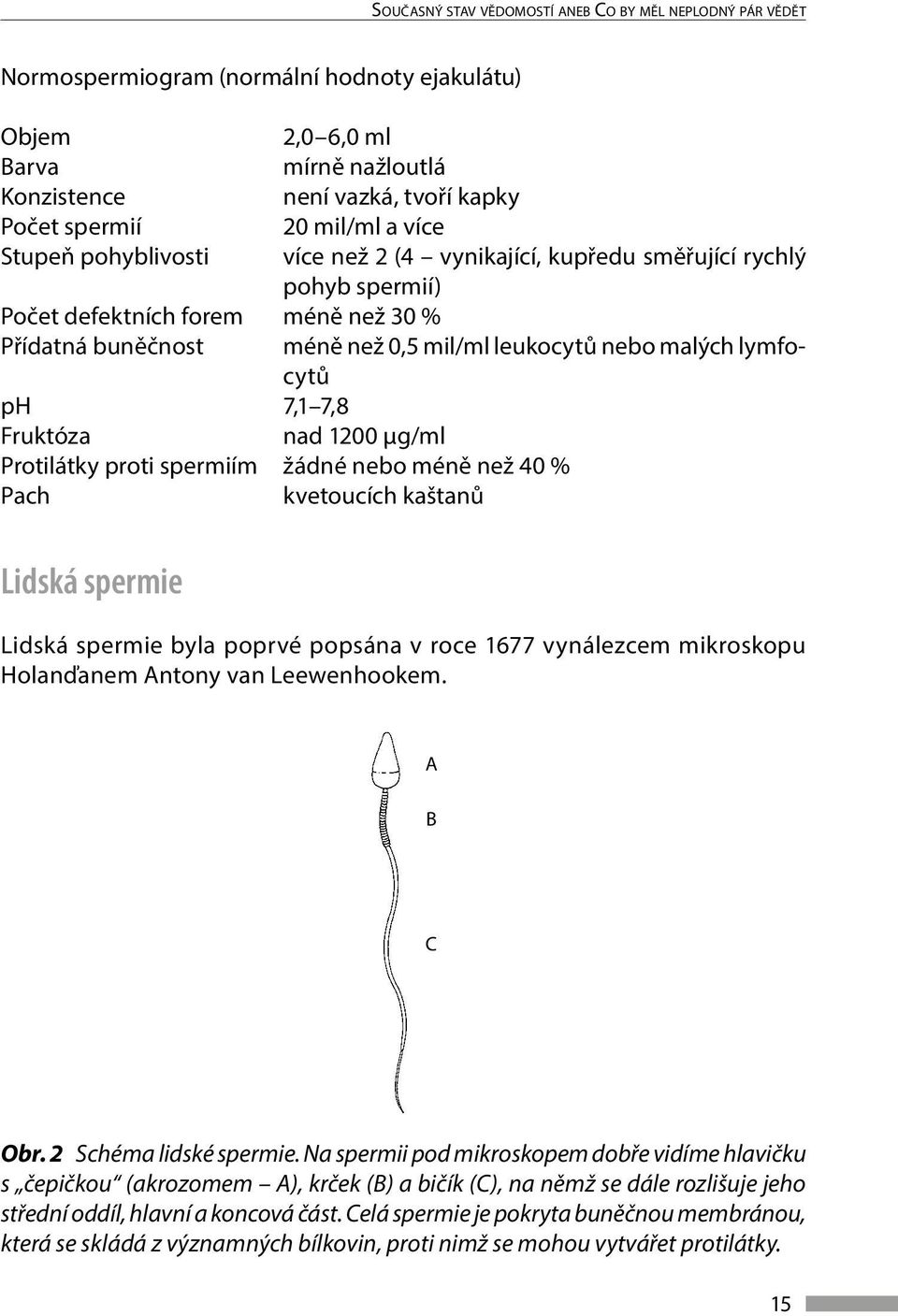 malých lymfocytů ph 7,1 7,8 Fruktóza nad 1200 µg/ml Protilátky proti spermiím žádné nebo méně než 40 % Pach kvetoucích kaštanů Lidská spermie Lidská spermie byla poprvé popsána v roce 1677 vynálezcem