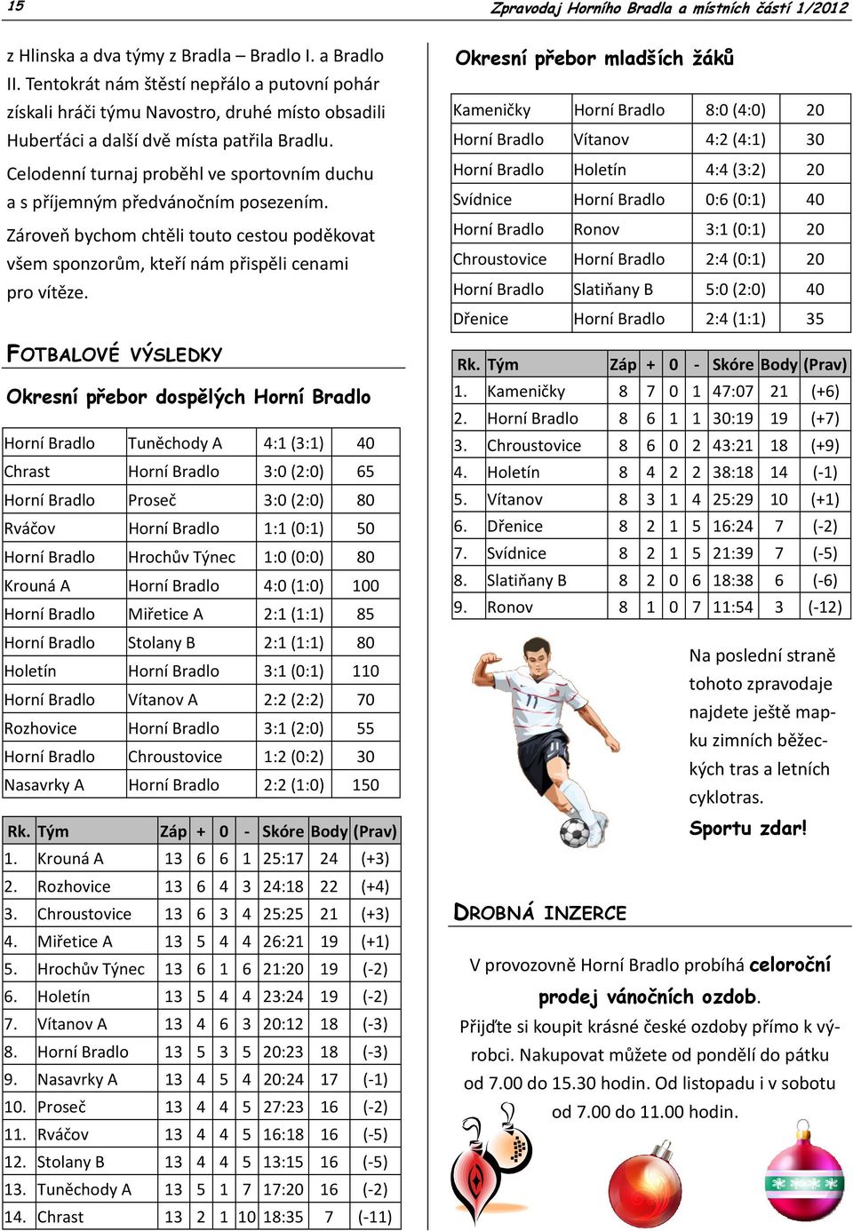 FOTBALOVÉ VÝSLEDKY Okresní přebor dospělých Horní Bradlo Horní Bradlo Tuněchody A 4:1 (3:1) 40 Chrast Horní Bradlo 3:0 (2:0) 65 Horní Bradlo Proseč 3:0 (2:0) 80 Rváčov Horní Bradlo 1:1 (0:1) 50 Horní