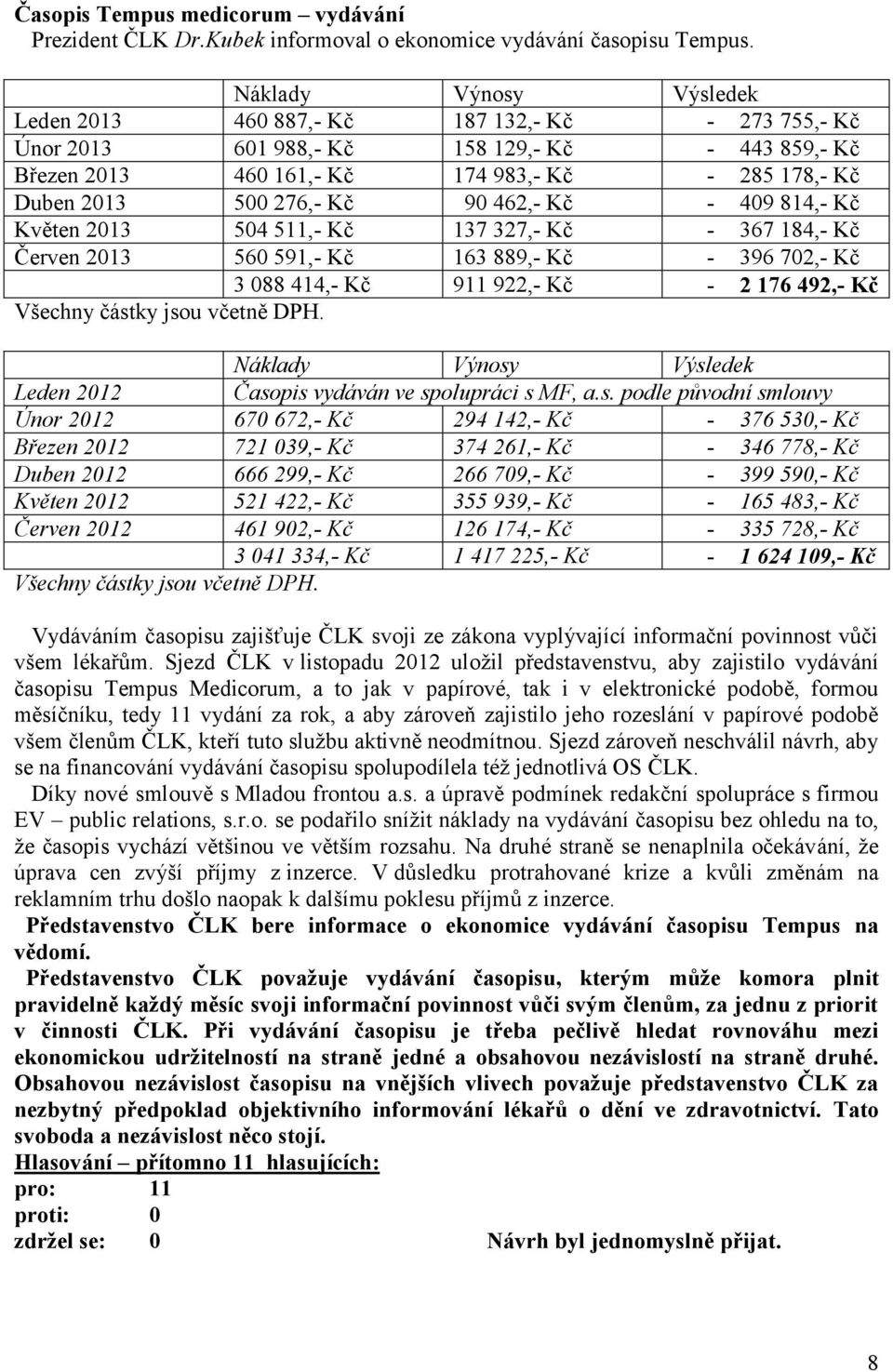 276,- Kč 90 462,- Kč - 409 814,- Kč Květen 2013 504 511,- Kč 137 327,- Kč - 367 184,- Kč Červen 2013 560 591,- Kč 163 889,- Kč - 396 702,- Kč 3 088 414,- Kč 911 922,- Kč - 2 176 492,- Kč Všechny