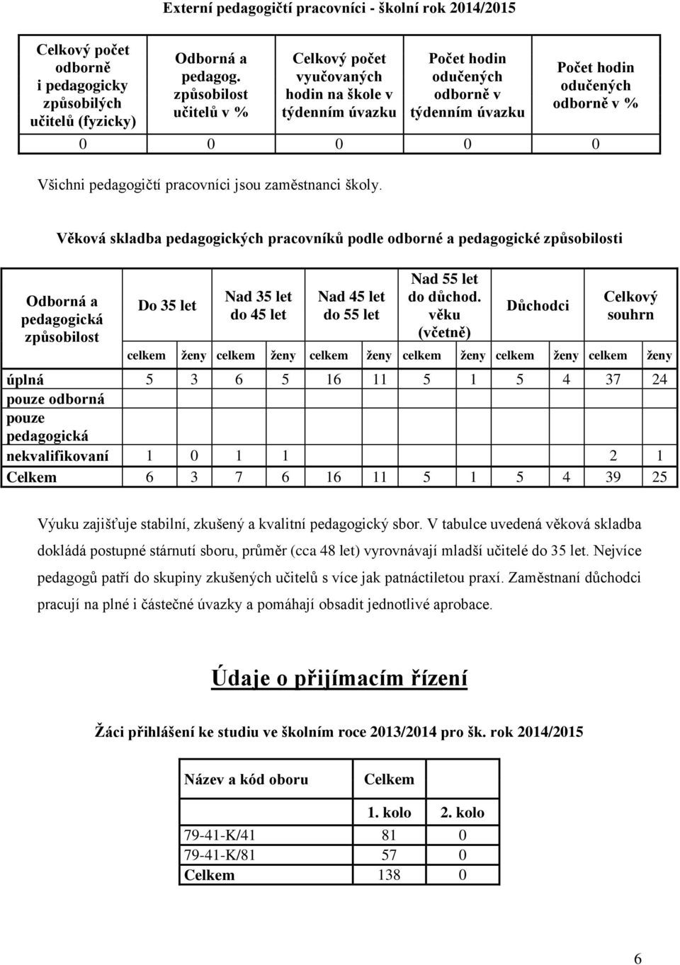 pracovníci jsou zaměstnanci školy.