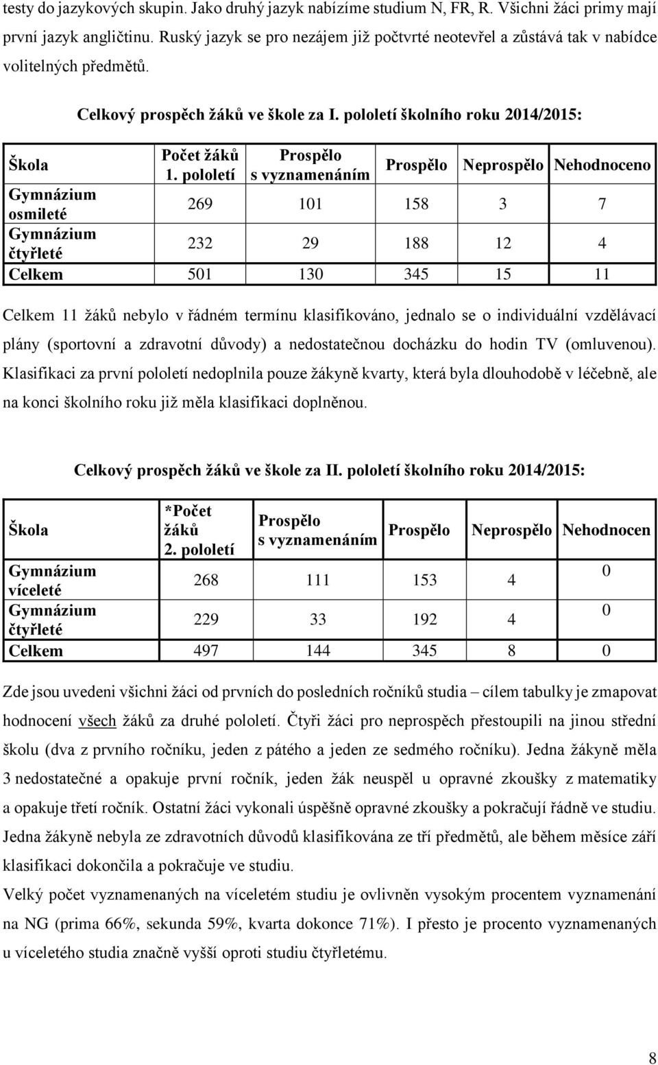 pololetí Prospělo s vyznamenáním Prospělo Neprospělo Nehodnoceno Gymnázium osmileté 269 101 158 3 7 Gymnázium čtyřleté 232 29 188 12 4 Celkem 501 130 345 15 11 Celkem 11 žáků nebylo v řádném termínu