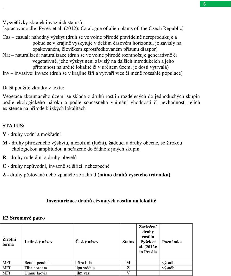 závislý na opakovaném, člověkem zprostředkovaném přísunu diaspor) Nat naturalized: naturalizace (druh se ve volné přírodě rozmnožuje generativně či vegetativně, jeho výskyt není závislý na dalších