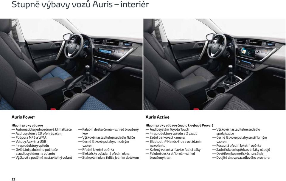 Přední loketní opěrka Elektricky ovládaná přední okna Stahování okna řidiče jedním dotekem Auris Active Hlavní prvky výbavy (navíc k výbavě Power) Audiosystém Toyota Touch Výškově nastavitelné