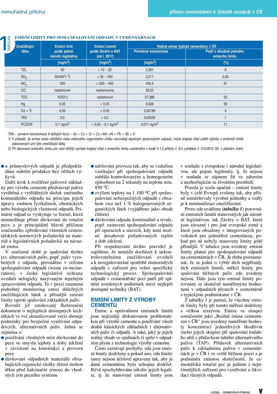 2017) emisního limitu [mg/m 3 ] [mg/m 3 ] [mg/m 3 ] [%] TZL 30 < 10 20 2,581 9 SO 2 50/400 1 ) 2 ) < 50 400 0,211 0,05 NO x 500 < 250 450 455,4 91 CO nestanoven nestanovena 58,03 - TOC 10/501)