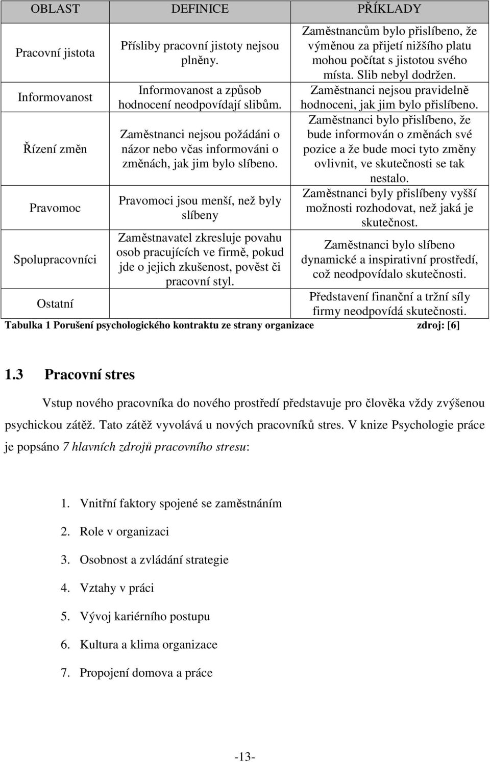 Pravomoci jsou menší, než byly slíbeny Zaměstnavatel zkresluje povahu osob pracujících ve firmě, pokud jde o jejich zkušenost, pověst či pracovní styl.