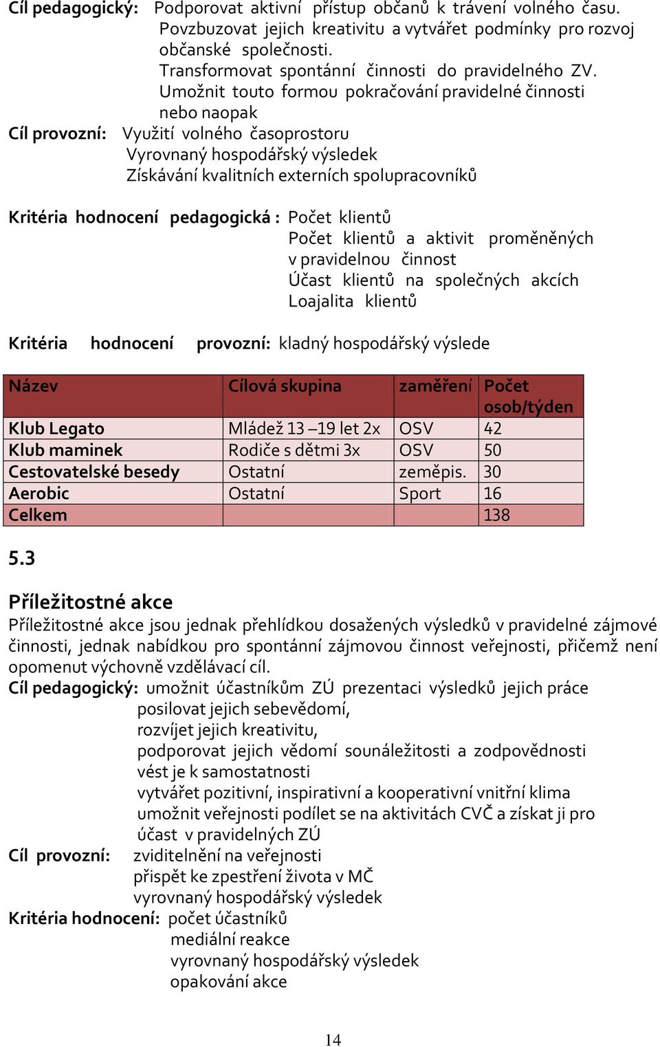 Umožnit touto formou pokračování pravidelné činnosti nebo naopak Cíl provozní: Využití volného časoprostoru Vyrovnaný hospodářský výsledek Získávání kvalitních externích spolupracovníků Kritéria