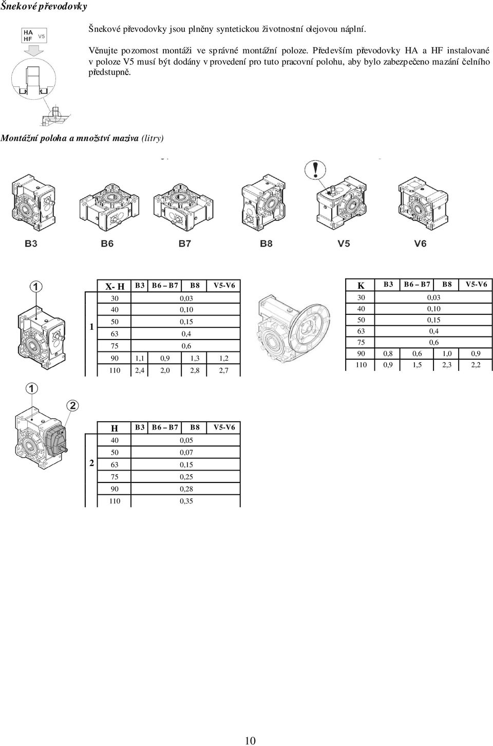 Montážní poloha a množství maziva (litry) 1 X- H B3 B6 B7 B8 V5-V6 30 0,03 40 0,10 50 0,15 63 0,4 75 0,6 90 1,1 0,9 1,3 1,2 110 2,4 2,0 2,8 2,7 K B3 B6