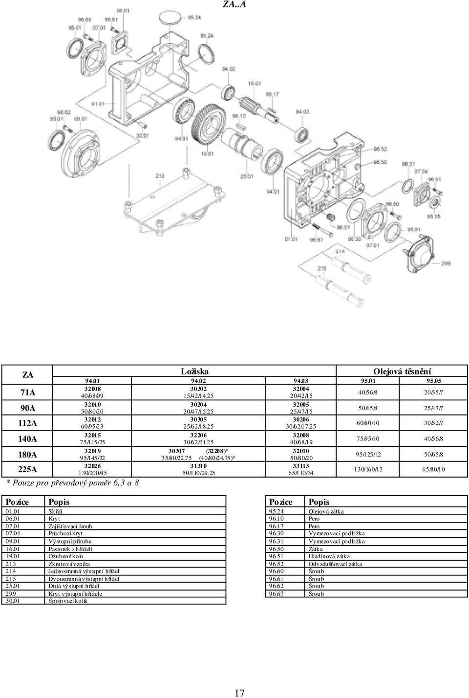 25 32005 25/47/15 30206 30/62/17.25 32008 40/68/19 32010 50/80/20 33113 65/110/34 Pozice Popis Pozice Popis 01.01 Skříň 95.24 Olejová zátka 06.01 Kryt 96.10 Pero 07.01 Zajišťovací šroub 96.17 Pero 07.
