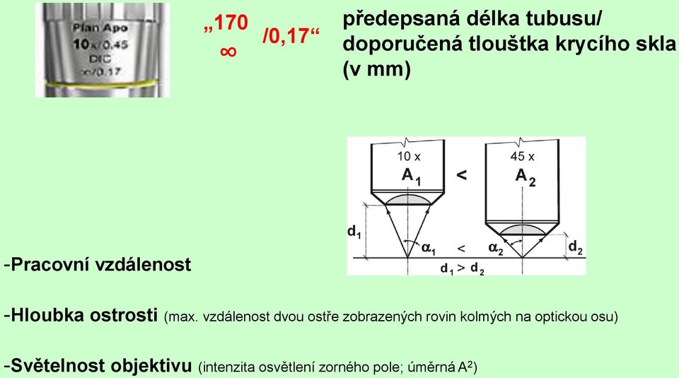 vzdálenost dvou ostře zobrazených rovin kolmých na optickou