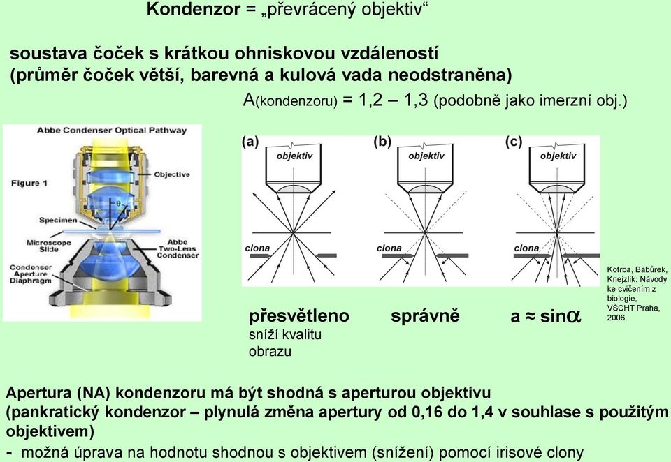 ) přesvětleno sníží kvalitu obrazu správně a sina Kotrba, Babůrek, Knejzlík: Návody ke cvičením z biologie, VŠCHT Praha, 2006.