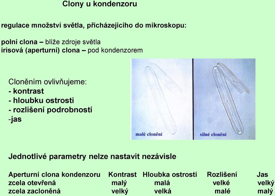 rozlišení podrobností -jas Jednotlivé parametry nelze nastavit nezávisle Aperturní clona kondenzoru