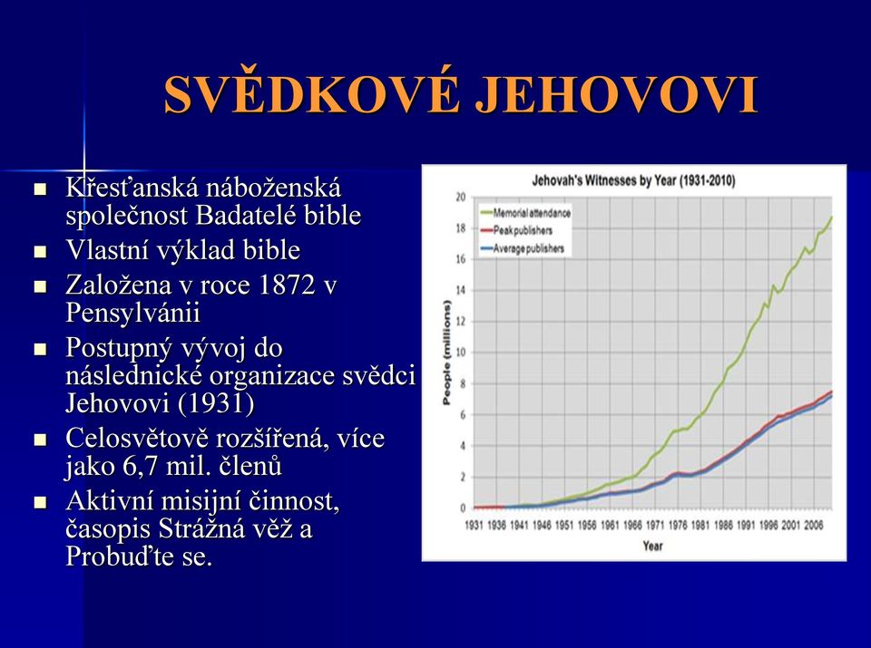 následnické organizace svědci Jehovovi (1931) Celosvětově rozšířená, více