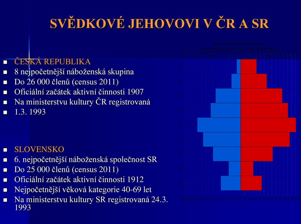 1993 SLOVENSKO 6.