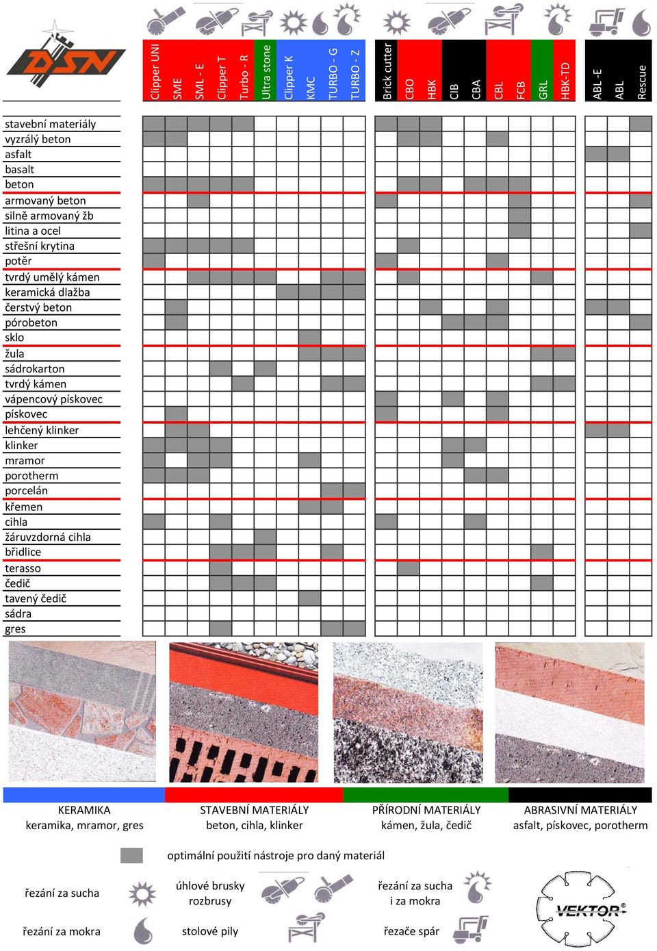 klinker klinker mramor porotherm porcelán křemen cihla žáruvzdorná cihla břidlice terasso čedič tavený čedič sádra gres KERAMIKA keramika, mramor, gres STAVEBNÍ MATERIÁLY beton, cihla, klinker