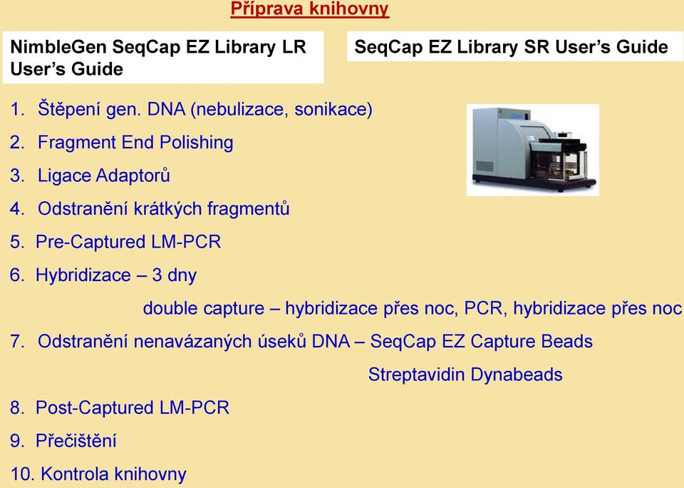 Pre-Captured LM-PCR 6. Hybridizace 3 dny double capture hybridizace přes noc, PCR, hybridizace přes noc 7.