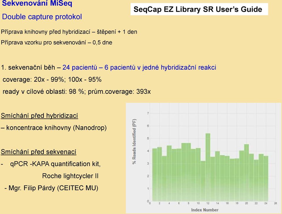 sekvenační běh 24 pacientů 6 pacientů v jedné hybridizační reakci coverage: 20x - 99%; 100x - 95% ready v cílové