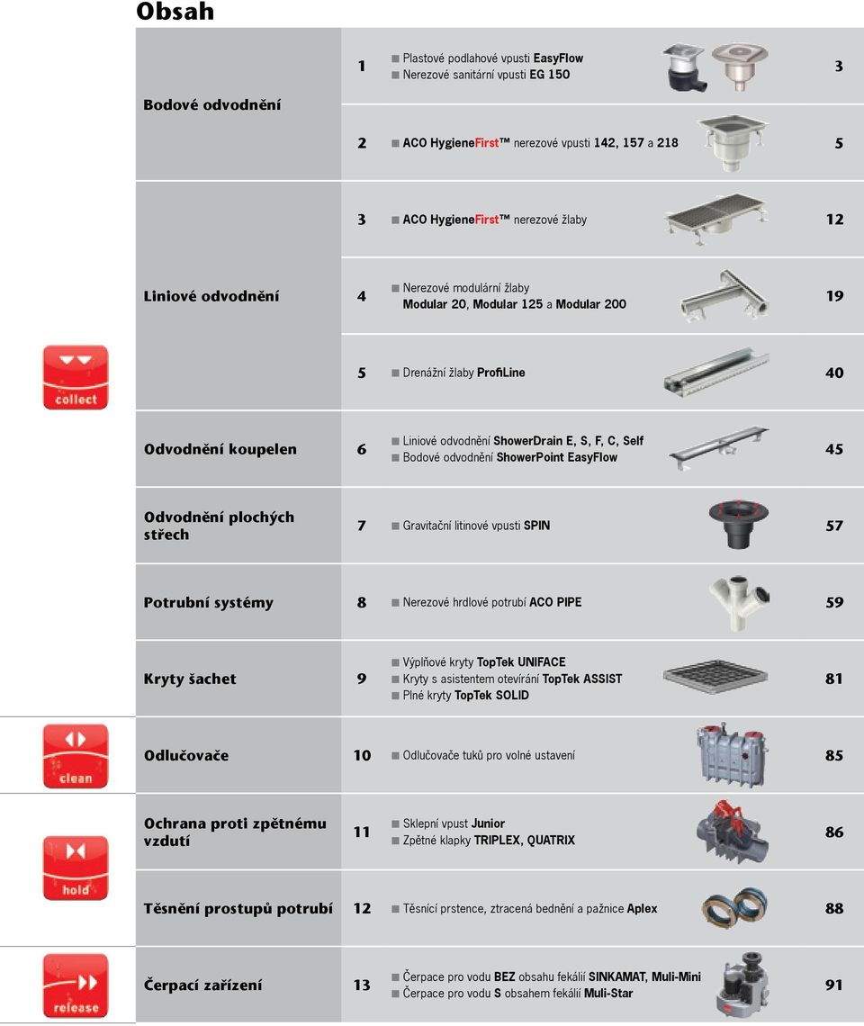 ShowerPoint EasyFlow 45 Odvodnění plochých střech 7 Gravitační litinové vpusti SPIN 57 Potrubní systémy 8 Nerezové hrdlové potrubí ACO PIPE 59 Kryty šachet 9 Výplňové kryty TopTek UNIFACE Kryty s