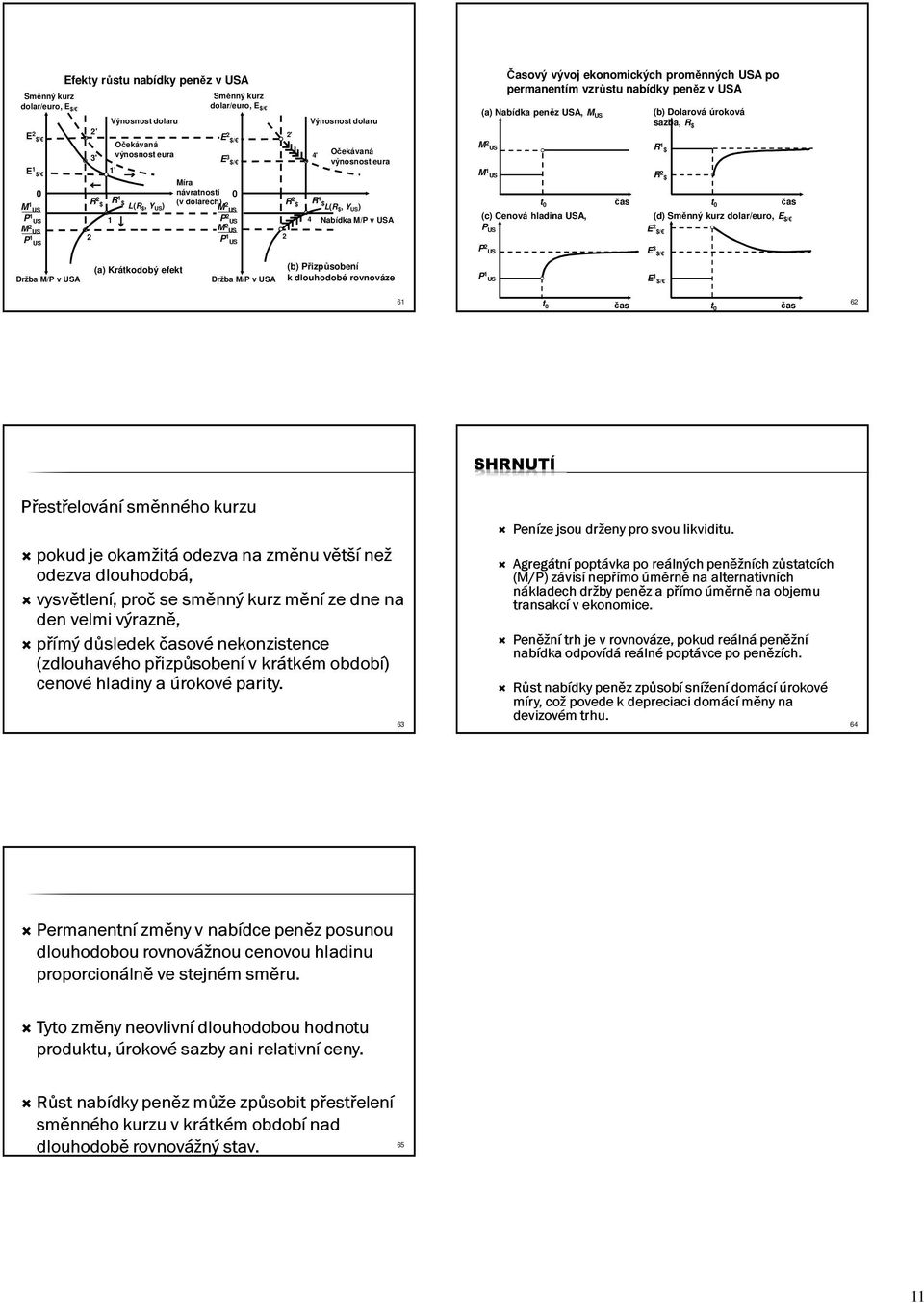 vývoj ekonomických proměnných USA po permanentím vzrůstu nabídky peněz v USA (a) Nabídka peněz USA, M US M US M US t 0 (c) Cenová hladina USA, P US P US E 3 $/ P US čas (b) Dolarová úroková sazba, R
