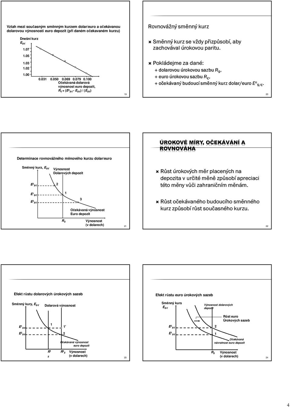Pokládejme za dané: dolarovou úrokovou sazbu R $, euro úrokovou sazbu R, očekávaný budoucí směnný kurz dolar/euro E e $/.