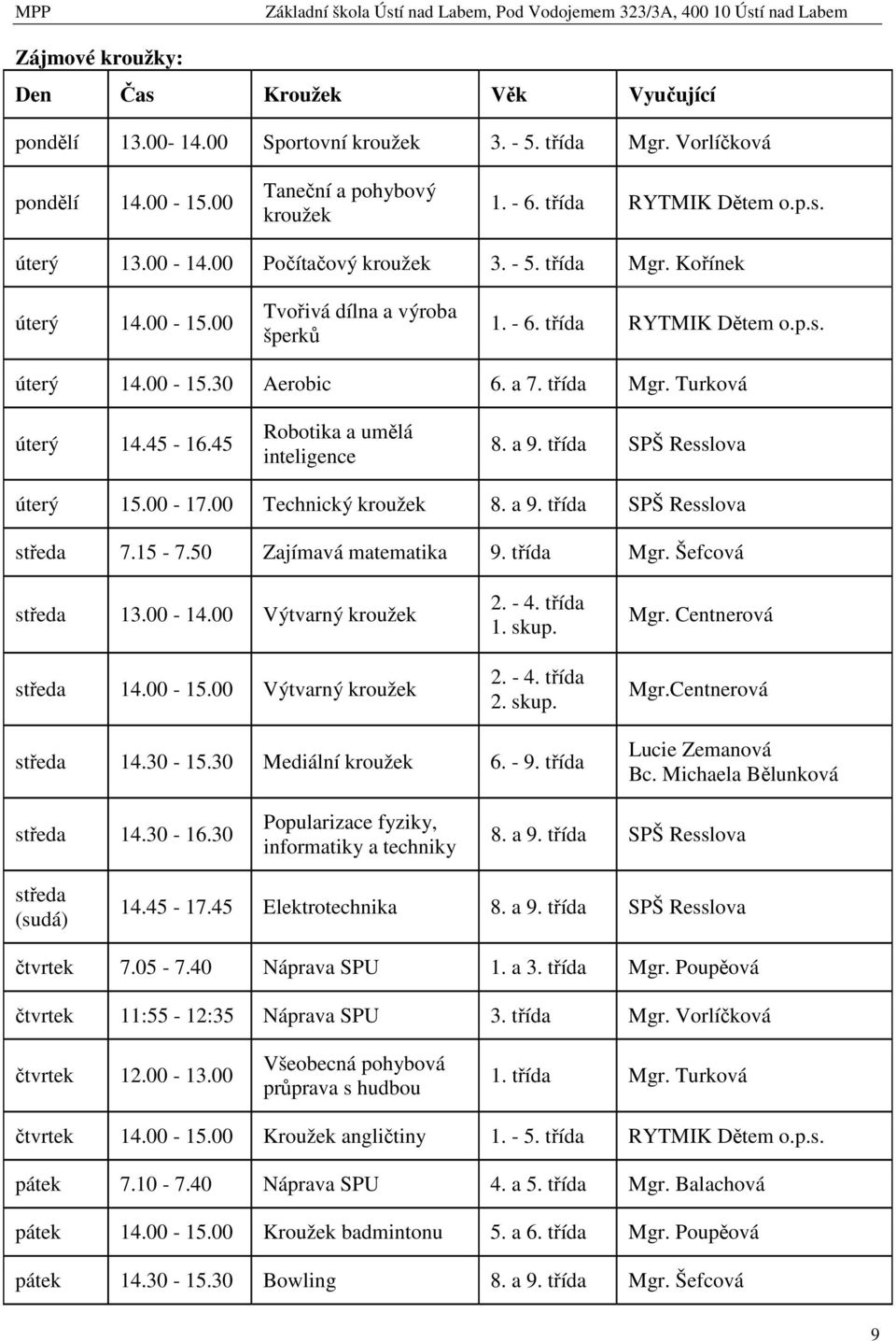 45-16.45 Robotika a umělá inteligence 8. a 9. třída SPŠ Resslova úterý 15.00-17.00 Technický kroužek 8. a 9. třída SPŠ Resslova středa 7.15-7.50 Zajímavá matematika 9. třída Mgr. Šefcová středa 13.