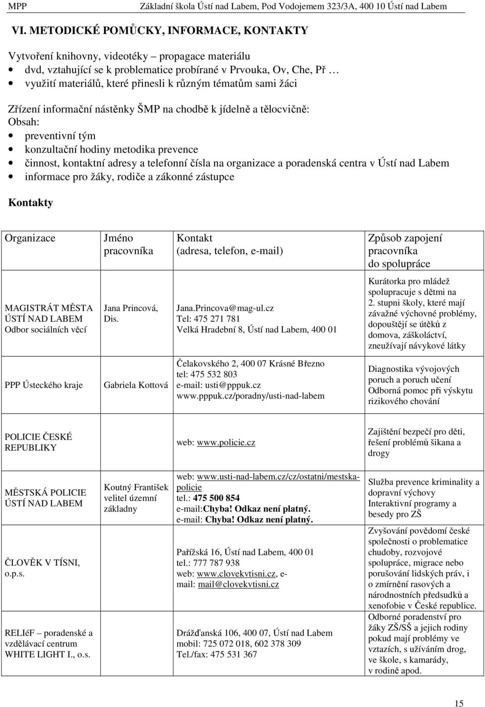 organizace a poradenská centra v Ústí nad Labem informace pro žáky, rodiče a zákonné zástupce Kontakty Organizace Jméno pracovníka Kontakt (adresa, telefon, e-mail) Způsob zapojení pracovníka do