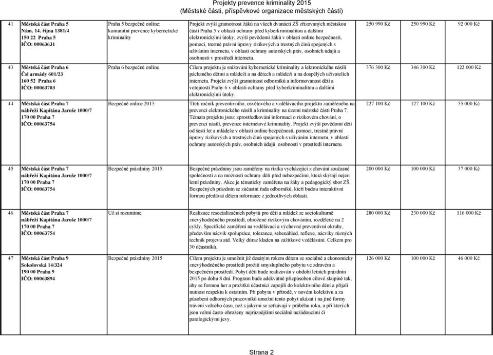 oblasti ochrany před kyberkriminalitou a dalšími elektronickými útoky, zvýší povědomí žáků v oblasti online bezpečnosti, pomoci, trestně právní úpravy rizikových a trestných činů spojených s užíváním