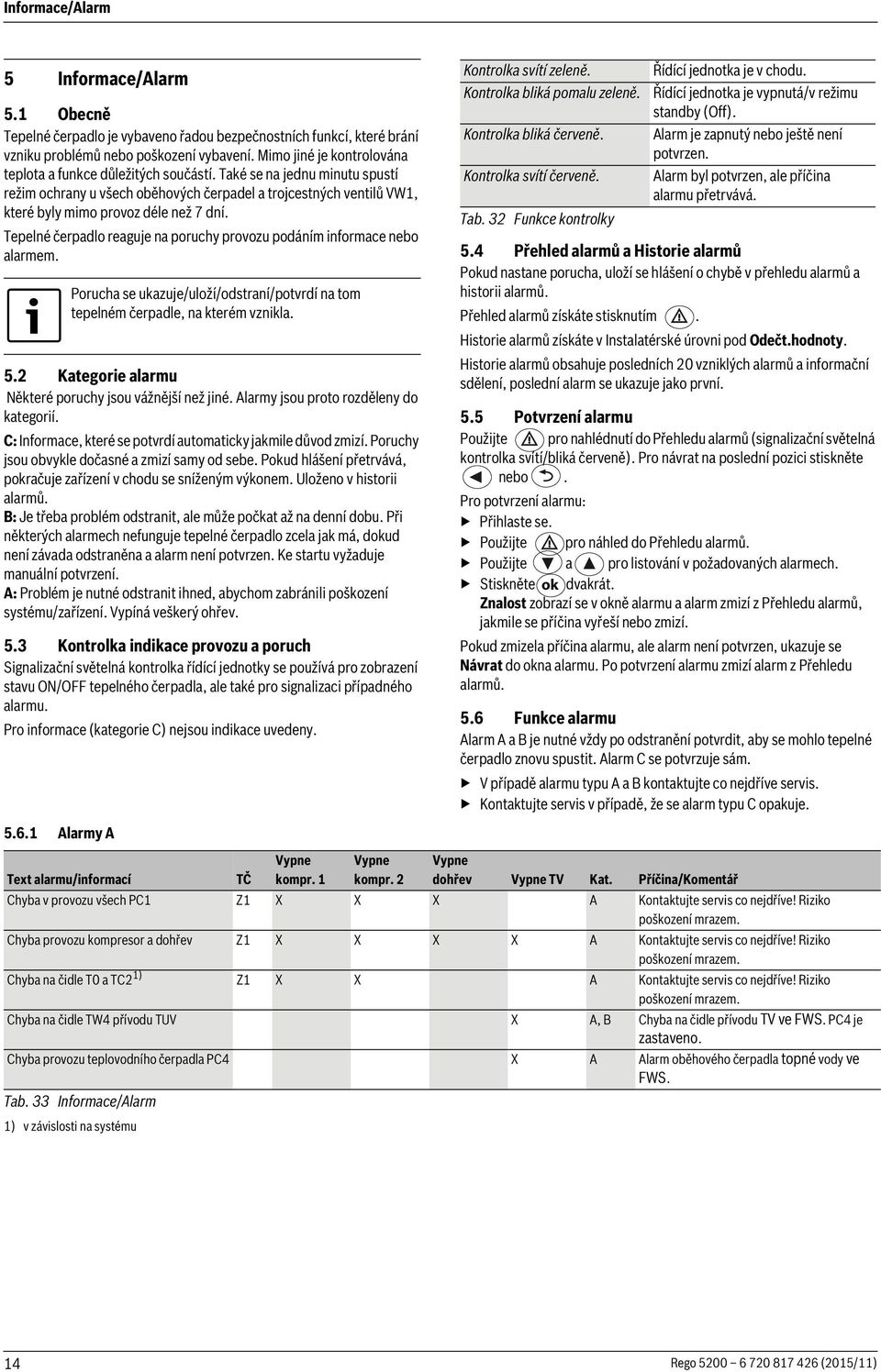 Tepelné čerpadlo reaguje na poruchy provozu podáním informace nebo alarmem. 5.2 Kategorie alarmu Některé poruchy jsou vážnější než jiné. Alarmy jsou proto rozděle do kategorií.