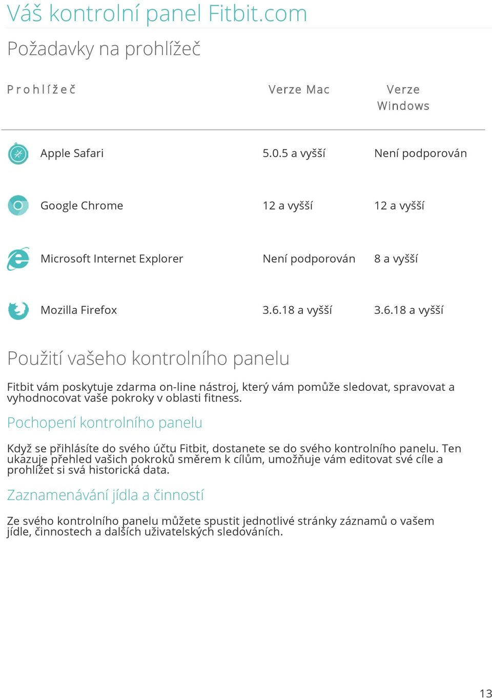 18 a vyšší 3.6.18 a vyšší Použití vašeho kontrolního panelu Fitbit vám poskytuje zdarma on-line nástroj, který vám pomůže sledovat, spravovat a vyhodnocovat vaše pokroky v oblasti fitness.