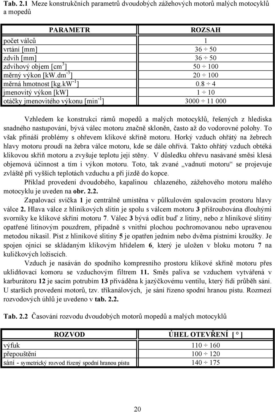 dm -3 ] 20 100 měrná hmotnost [kg.kw -1 ] 0.