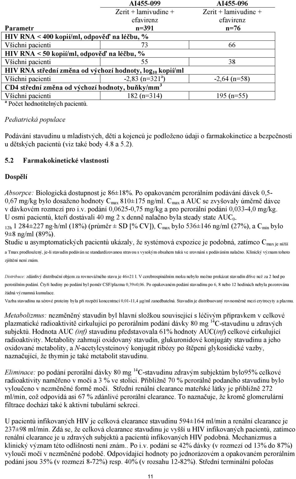 pacienti 182 (n=314) 195 (n=55) a Počet hodnotitelných pacientů.