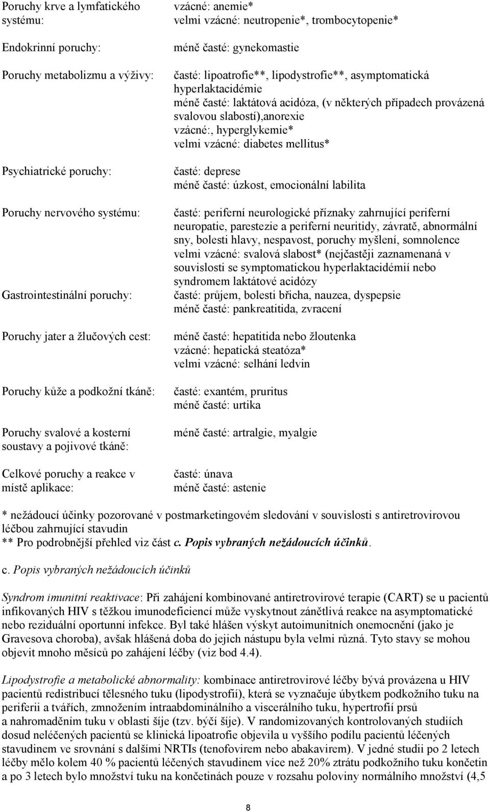 časté: gynekomastie časté: lipoatrofie**, lipodystrofie**, asymptomatická hyperlaktacidémie méně časté: laktátová acidóza, (v některých případech provázená svalovou slabostí),anorexie vzácné:,