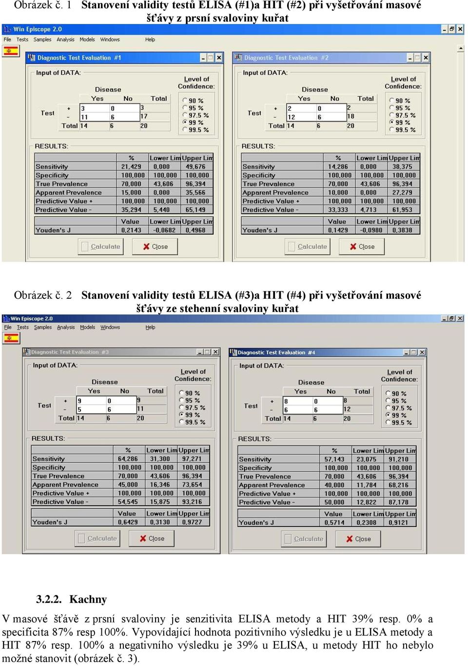 0% a specificita 87% resp 100%. Vypovídající hodnota pozitivního výsledku je u ELISA metody a HIT 87% resp.