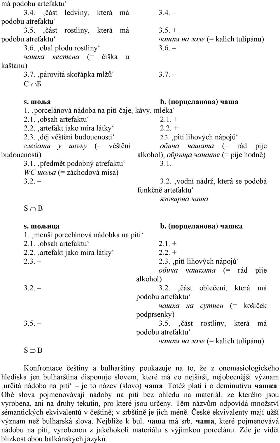 1. WC шоља (= záchodová mísa) 3.2. 3.2. vodní nádrž, která se podobá funkčně artefaktu S B s. шољица b. (порцеланова) чашка 1.