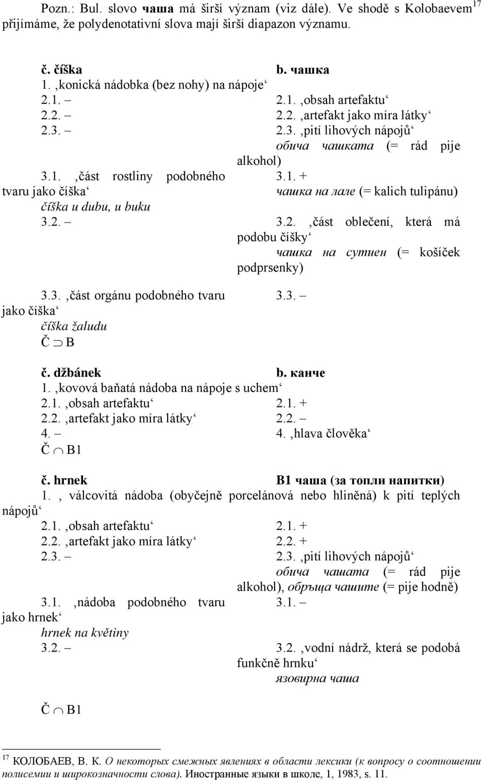 1. + podobu číšky 3.3. část orgánu podobného tvaru jako číška číška žaludu 3.3. č. džbánek b. канче 1. kovová baňatá nádoba na nápoje s uchem 2.2. artefakt jako míra látky 2.2. 4.