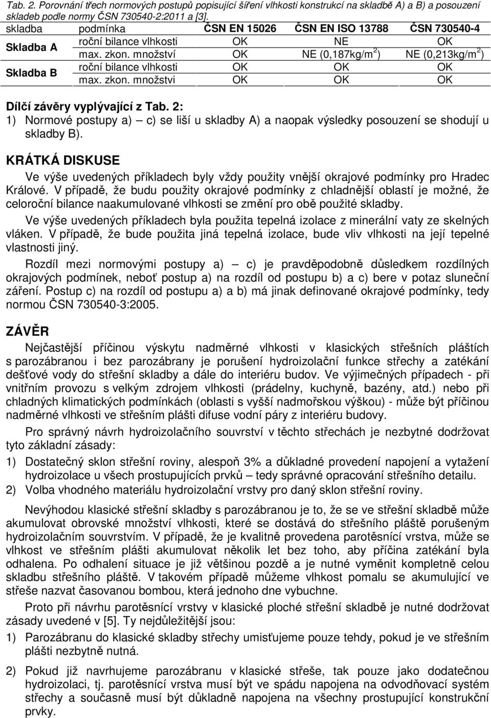 množství OK NE (0,187kg/m 2 ) NE (0,213kg/m 2 ) Skladba B roční bilance vlhkosti OK OK OK max. zkon. množstvi OK OK OK Dílčí závěry vyplývající z Tab.