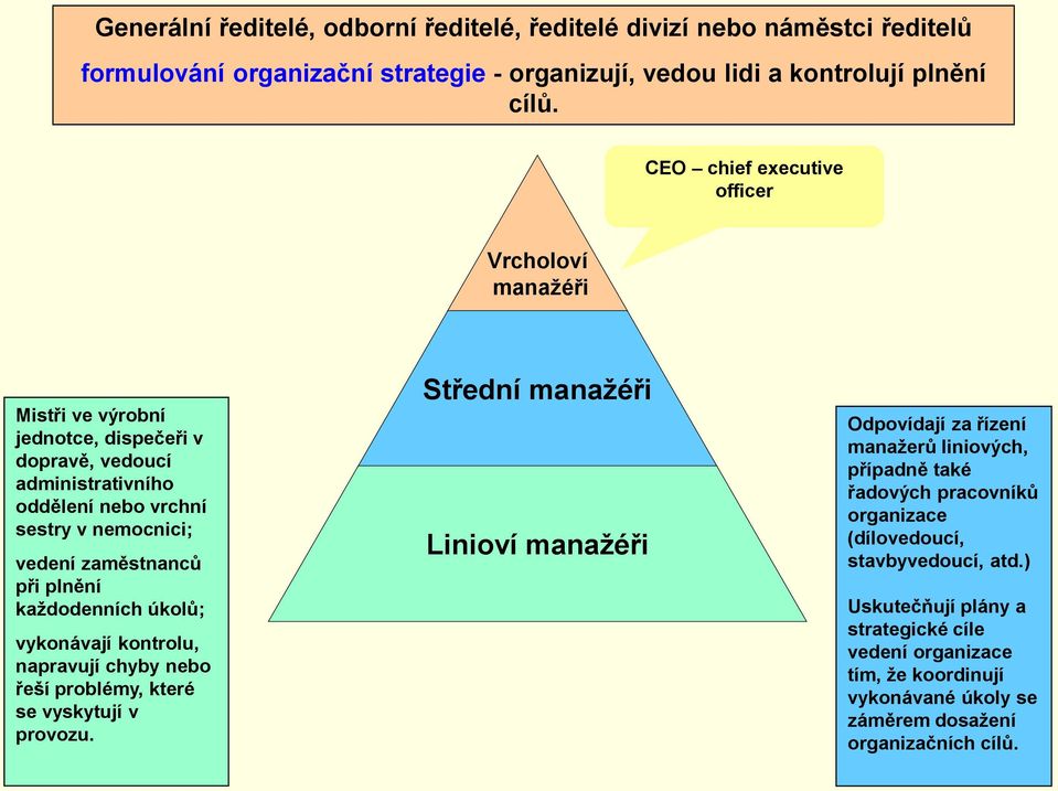 plnění každodenních úkolů; vykonávají kontrolu, napravují chyby nebo řeší problémy, které se vyskytují v provozu.