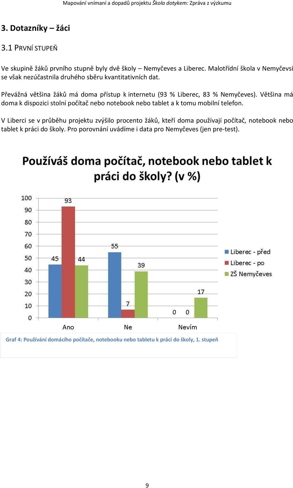 Převážná většina žáků má doma přístup k internetu (93 % Liberec, 83 % Nemyčeves).