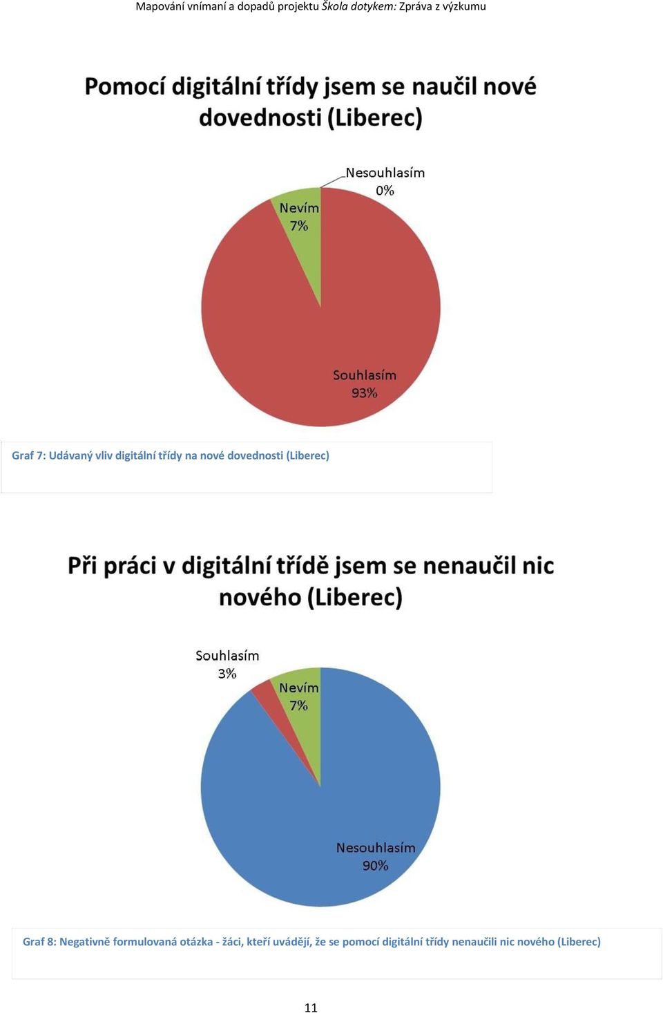 formulovaná otázka - žáci, kteří uvádějí, že